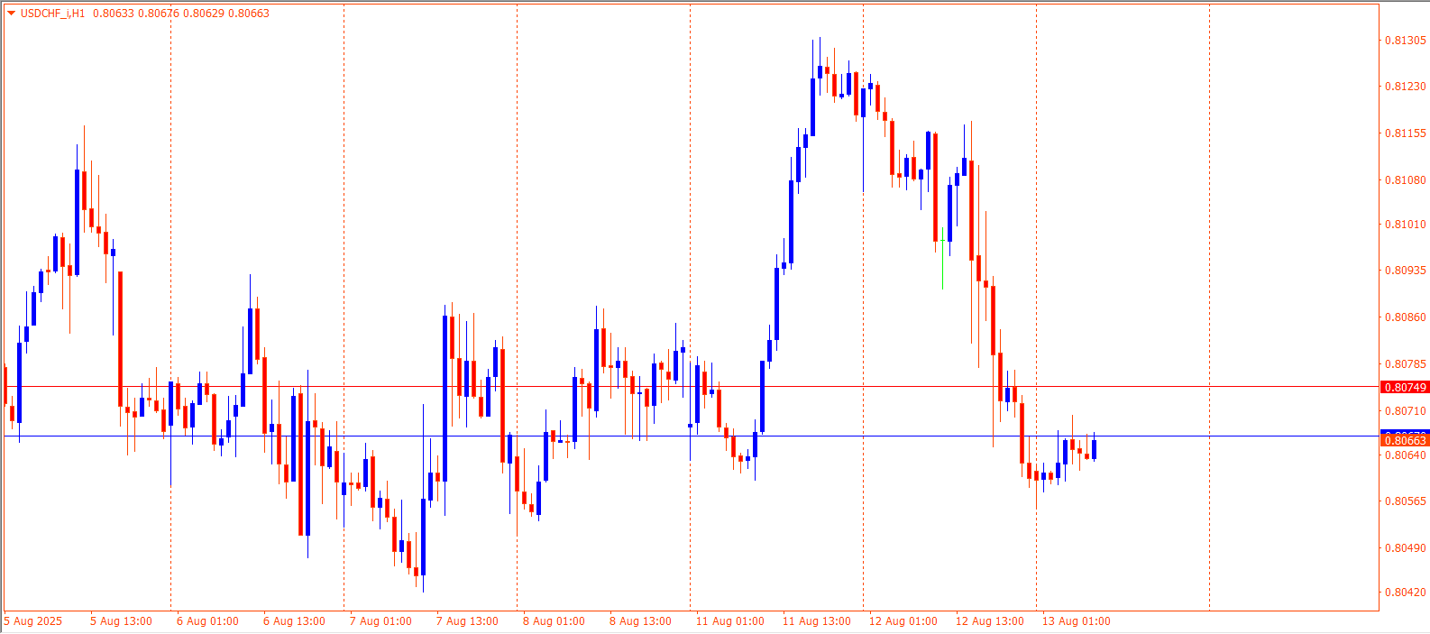 USDCHF